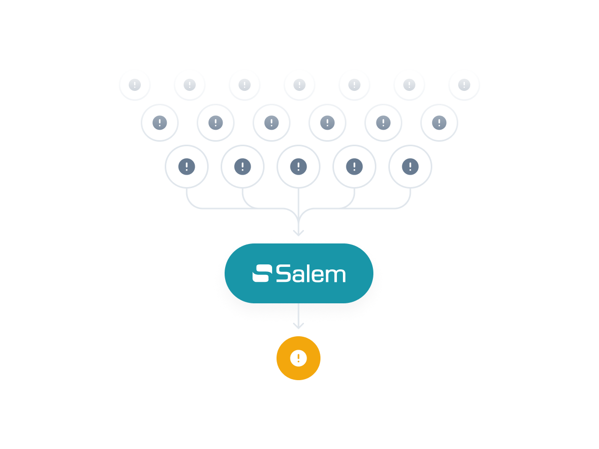 Alert volume reduced to prioritized threats